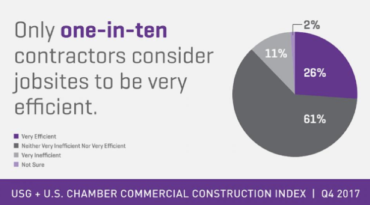 Commercial construciton index graphic
